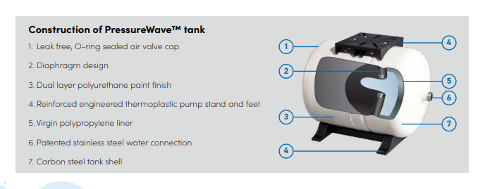 Global Water Solutions 100L Pressure Tank PWB-100LV image 2